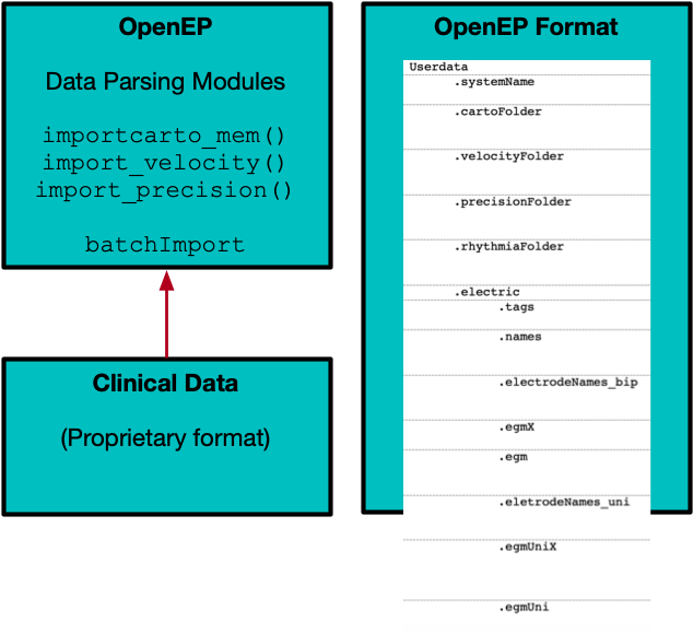 Data parsing modules